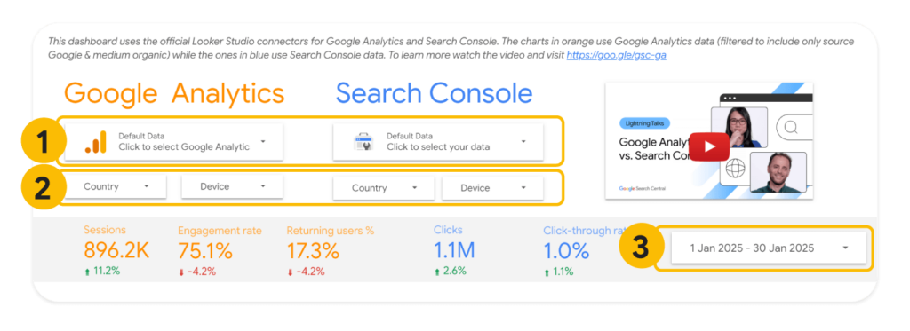 Comprendre votre trafic SEO comme jamais avec la fusion GA4 + Search Console