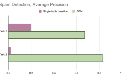 Graph Foundation Model : le nouvel algorithme de Google va-t-il changer les règles du SEO ?