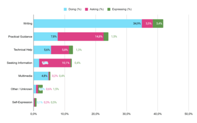 SEO : de l’intention de recherche à l’intention utilisateur, le nouveau paradigme de la visibilité dans les IA