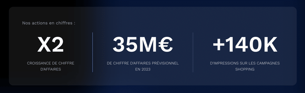 SEO et Paid Media : deux leviers complémentaires au service de votre e-commerce