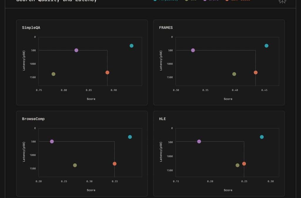 Search API de Perplexity : une avancée pour l’accès en temps réel à la connaissance web