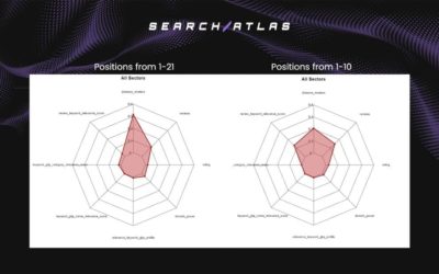 Avis clients et proximité : les nouveaux leviers du référencement local selon une étude 2025