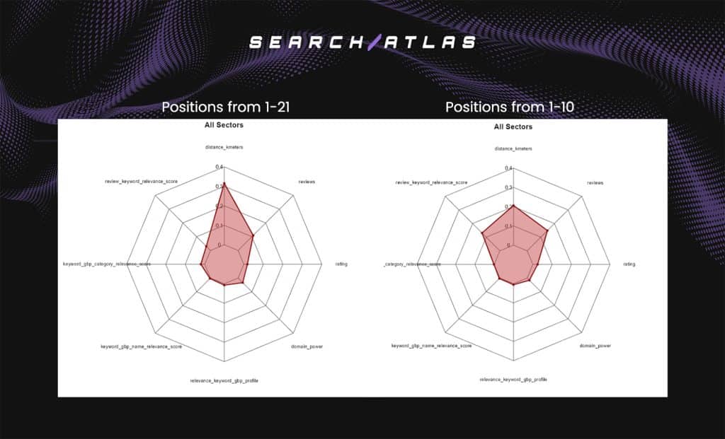Avis clients et proximité : les nouveaux leviers du référencement local selon une étude 2025