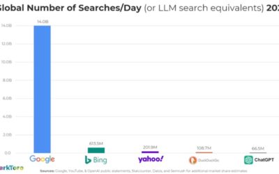 ChatgGPT vs Google : pourquoi l’IA n’a pas encore remplacé la recherche classique