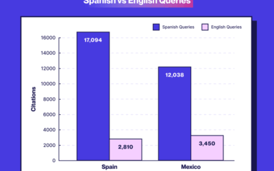 La traduction des sites web : un levier clé pour être visible dans la recherche par IA
