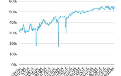 AI Overviews vs SEO : convergence, chiffres et stratégies