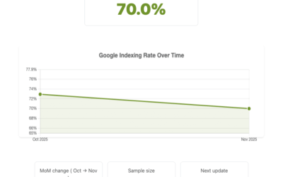 Le baromètre Indexometer lève le voile sur le vrai taux d’indexation sur Google