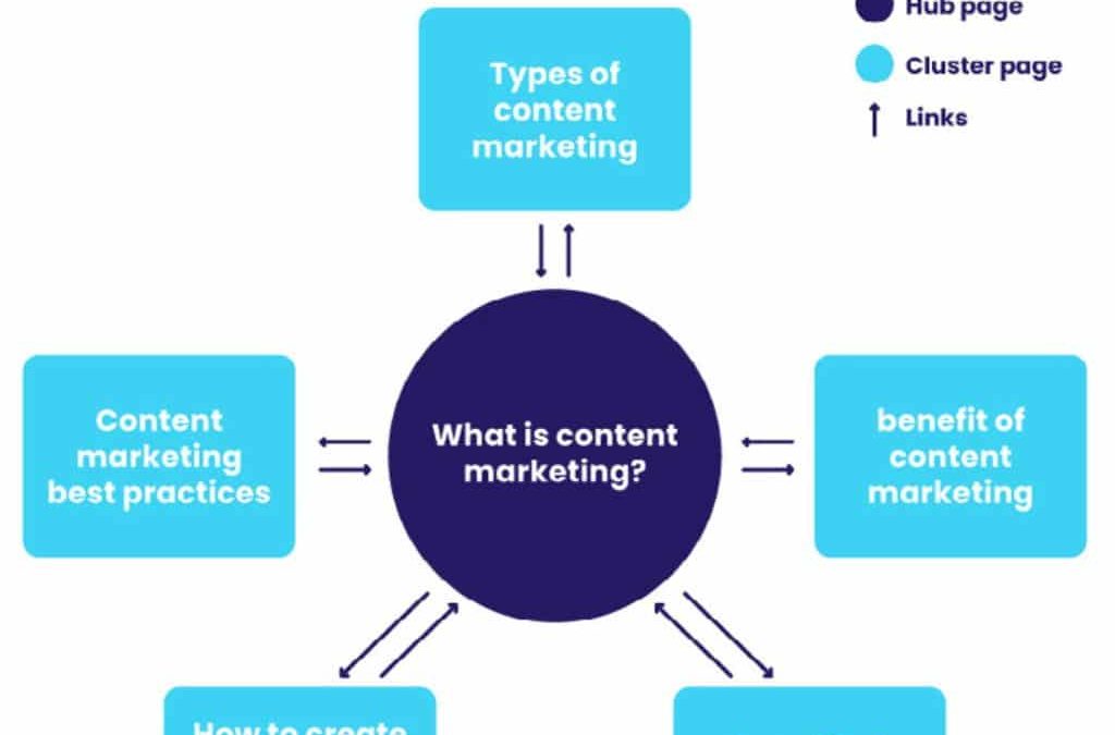 Query fan-out : quid du SEO face aux sous-requêtes ?